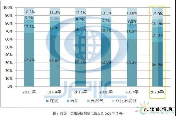 2020年我国完美体育结构预测