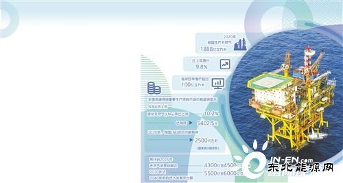 天然气价格波动影响有多大