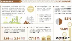 2016年国家电网两会提到的热词有哪些？