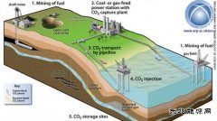 清洁煤真的可解决雾霾问题吗？