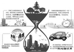 传统产业探索绿色发展新路径