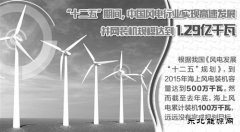 ＂项目示范＂向＂快速开发＂转变 海上风电发展关键是降成本