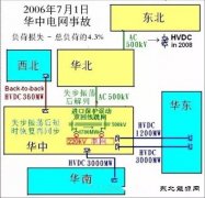 国家电网一分为五是否有根据？