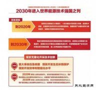 【图文】2016—2030年煤炭技术创新路线图