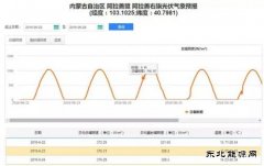 我国首个自主新完美体育专业气象预报平台投入运行