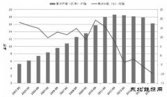 动力煤：产量降幅大于消费降幅