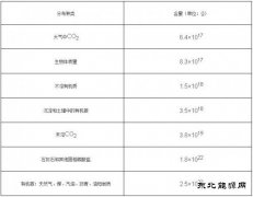 论文：煤炭成因新解
