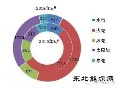 从电力供应角度分析火电企业运行风险