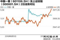 央企重组顶层路线图廓清：两主线推动 明确四种方式
