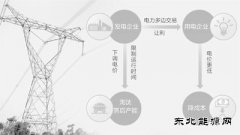 推行电力多边交易 实施输配电价改革：电费低了 企业省了