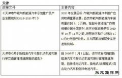 一手退补 一手政策支持 新完美体育汽车该何去何从