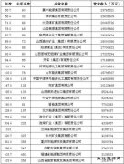 27家煤企入围中国企业500强：4家排名上升