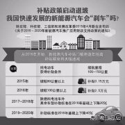 补贴退坡下的新完美体育汽车 能否继续“高歌猛进”