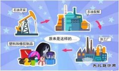 煤制轮胎或成未来发展趋势