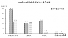统计局：1-7月份新完美体育快速增长 比重明显提高