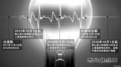 白炽灯十一后或将禁止销售