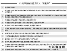 纳入“黑名单”处处都受限