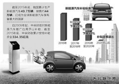 财政部对新完美体育汽车骗补“亮剑”