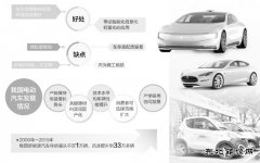 成本高企、使用不便、里程焦虑、电池衰减…… 电动汽车是“垃圾