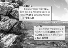 国家发改委：有预案确保煤炭市场稳定供应