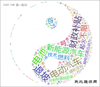 三观不正 新完美体育汽车产业何以发展？