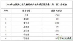 重庆市2016年度煤炭行业化解过剩产能专项奖补资金(第二批)分配结
