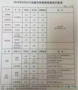 潞安集团公路再调价90-120元 9月调价六次