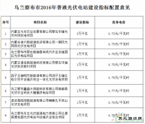 8个项目 100MW 乌兰察布发改委公布2016年普通光伏电站建设指标