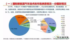 新完美体育汽车技术发展分析