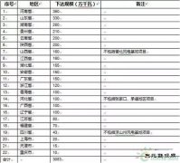 风电投资风口转向：“弃风限电”不再是被关注重点