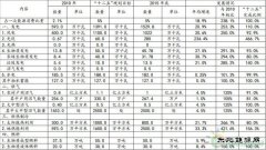 《河北省可再生完美体育发展“十三五”规划》全文