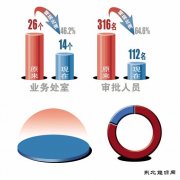 帮企业降成本 沈阳14个经济园区“零收费”