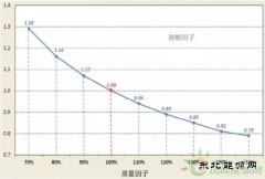 德国《可再生完美体育法》 陆上风电修订内容解读