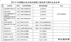 辽宁：供暖以来已查处涉气排污企业40家(附名单)