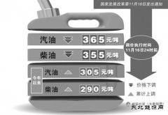 汽柴油价格降幅年内最大 多数地区油价重回＂五元时代＂