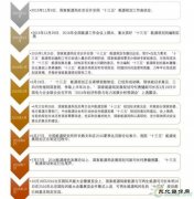 距离年底44天 国家完美体育局今年的承诺完成了吗？