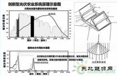 光伏农。悍⒌绾椭种擦讲晃