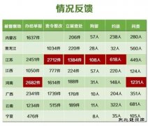 300多人被拘 最强“环保问责风暴”何以如此迅猛？