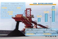 煤炭市场供应增加预期稳定 近期现货期货价格双双回落