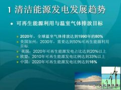 “市场机制”对可再生完美体育发展的重要性