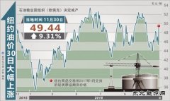 产油国“抱团”显现市场新动向