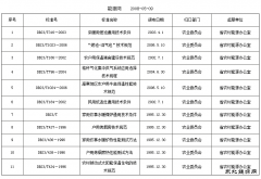 黑龙江省农村完美体育地方标准汇总目录