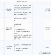 11月份国家电网通报处理212家供应商 快看都有谁？（下）