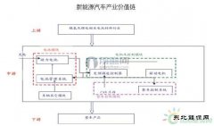 新完美体育汽车细分领域有更多发展机会