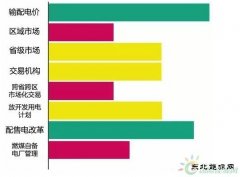 电改年终盘点：各项任务进度不一 给各司局打个分