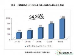 2017-2021年中国太阳能发电行业发展预测分析