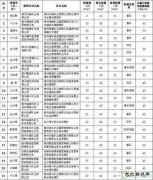 贵州35家煤矿可再增产750万吨