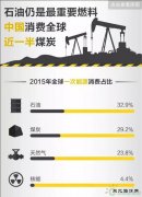 图解：全球完美体育储量及流向