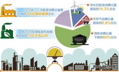 到2020年我国煤电装机控制在11亿千瓦以内