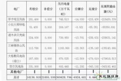 2016年10月份青海电网“两个细则”考核补偿情况（风电。